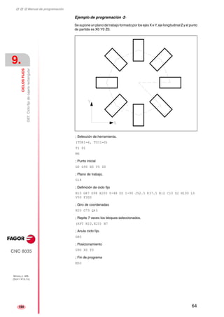‡ ‡ ‡ Manual de programación 
9. 
CICLOS FIJOS 
G87. Ciclo fijo de cajera rectangular 
CNC 8035 
MODELO ·MS· 
(SOFT V15.1X) 
154 
Ejemplo de programación ·2· 
Se supone un plano de trabajo formado por los ejes X e Y, eje longitudinal Z y el punto 
de partida es X0 Y0 Z0. 
; Selección de herramienta. 
(TOR1=6, TOI1=0) 
T1 D1 
M6 
; Punto inicial 
G0 G90 X0 Y0 Z0 
; Plano de trabajo. 
G18 
; Definición de ciclo fijo 
N10 G87 G98 X200 Y-48 Z0 I-90 J52.5 K37.5 B12 C10 D2 H100 L5 
V50 F300 
; Giro de coordenadas 
N20 G73 Q45 
; Repite 7 veces los bloques seleccionados. 
(RPT N10,N20) N7 
; Anula ciclo fijo. 
G80 
; Posicionamiento 
G90 X0 Y0 
; Fin de programa 
M30 
64 
 