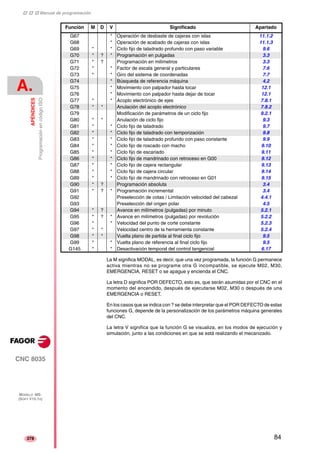 ‡ ‡ ‡ Manual de programación 
A. 
APÉNDICES 
Programación en código ISO 
CNC 8035 
MODELO ·MS· 
(SOFT V15.1X) 
378 
Función M D V Significado Apartado 
G67 * Operación de desbaste de cajeras con islas 11.1.2 
G68 * Operación de acabado de cajeras con islas 11.1.3 
G69 * * Ciclo fijo de taladrado profundo con paso variable 9.6 
G70 * ? * Programación en pulgadas 3.3 
G71 * ? Programación en milímetros 3.3 
G72 * * Factor de escala general y particulares 7.6 
G73 * * Giro del sistema de coordenadas 7.7 
G74 * Búsqueda de referencia máquina 4.2 
G75 * Movimiento con palpador hasta tocar 12.1 
G76 * Movimiento con palpador hasta dejar de tocar 12.1 
G77 * * Acoplo electrónico de ejes 7.8.1 
G78 * * Anulación del acoplo electrónico 7.8.2 
G79 Modificación de parámetros de un ciclo fijo 9.2.1 
G80 * * Anulación de ciclo fijo 9.3 
G81 * * Ciclo fijo de taladrado 9.7 
G82 * * Ciclo fijo de taladrado con temporización 9.8 
G83 * * Ciclo fijo de taladrado profundo con paso constante 9.9 
G84 * * Ciclo fijo de roscado con macho 9.10 
G85 * * Ciclo fijo de escariado 9.11 
G86 * * Ciclo fijo de mandrinado con retroceso en G00 9.12 
G87 * * Ciclo fijo de cajera rectangular 9.13 
G88 * * Ciclo fijo de cajera circular 9.14 
G89 * * Ciclo fijo de mandrinado con retroceso en G01 9.15 
G90 * ? Programación absoluta 3.4 
G91 * ? * Programación incremental 3.4 
G92 Preselección de cotas / Limitación velocidad del cabezal 4.4.1 
G93 Preselección del origen polar 4.5 
G94 * ? Avance en milímetros (pulgadas) por minuto 5.2.1 
G95 * ? * Avance en milímetros (pulgadas) por revolución 5.2.2 
G96 * * Velocidad del punto de corte constante 5.2.3 
G97 * * Velocidad centro de la herramienta constante 5.2.4 
G98 * * Vuelta plano de partida al final ciclo fijo 9.5 
G99 * * Vuelta plano de referencia al final ciclo fijo 9.5 
G145 * * Desactivación temporal del control tangencial 6.17 
La M significa MODAL, es decir, que una vez programada, la función G permanece 
activa mientras no se programe otra G incompatible, se ejecute M02, M30, 
EMERGENCIA, RESET o se apague y encienda el CNC. 
La letra D significa POR DEFECTO, esto es, que serán asumidas por el CNC en el 
momento del encendido, después de ejecutarse M02, M30 o después de una 
EMERGENCIA o RESET. 
En los casos que se indica con ? se debe interpretar que el POR DEFECTO de estas 
funciones G, depende de la personalización de los parámetros máquina generales 
del CNC. 
La letra V significa que la función G se visualiza, en los modos de ejecución y 
simulación, junto a las condiciones en que se está realizando el mecanizado. 
84 
 
