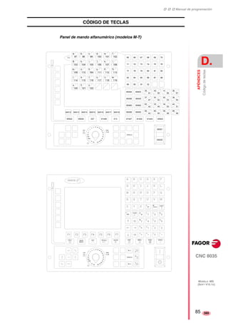 ‡ ‡ ‡ Manual de programación 
APÉNDICES 
D. 
Código de teclas 
CNC 8035 
MODELO ·MS· 
(SOFT V15.1X) 
389 
CÓDIGO DE TECLAS 
Panel de mando alfanumérico (modelos M-T) 
65 66 67 68 69 70 
71 72 73 74 75 76 
77 78 79 80 81 
83 84 85 86 87 
88 
82 
89 90 91 32 
65454 65453 
35 
65456 65445 
65460 65462 
65458 65455 
61 
40 
55 
61452 61443 65523 
41 
56 
36 
57 
37 
47 
91 
52 
93 
53 
38 
54 
63 
42 
33 
49 
34 
50 
44 
51 
62 
43 
60 
45 
59 
48 
58 
46 
103 104 105 106 107 108 
109 
114 
110 111 112 113 
115 
64512 64513 64514 64515 64516 64517 64518 
65522 65524 027 61446 013 61447 
65521 
65520 
a b c d e f 
97 98 99 100 101 102 
g h i j k l 
m n ñ o p q 
r s t u v w 
x y z 
120 
116 117 118 119 
121 
164 
122 
85 
 