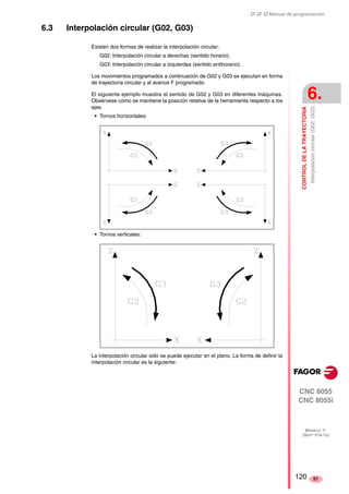 ‡ ‡ ‡ Manual de programación 
CONTROL DE LA TRAYECTORIA 
6. 
Interpolación circular (G02, G03) 
CNC 8055 
CNC 8055i 
MODELO ·T· 
(SOFT V16.1X) 
51 
6.3 Interpolación circular (G02, G03) 
Existen dos formas de realizar la interpolación circular: 
G02: Interpolación circular a derechas (sentido horario). 
G03: Interpolación circular a izquierdas (sentido antihorario). 
Los movimientos programados a continuación de G02 y G03 se ejecutan en forma 
de trayectoria circular y al avance F programado. 
El siguiente ejemplo muestra el sentido de G02 y G03 en diferentes máquinas. 
Obsérvese cómo se mantiene la posición relativa de la herramienta respecto a los 
ejes. 
• Tornos horizontales: 
• Tornos verticales: 
La interpolación circular sólo se puede ejecutar en el plano. La forma de definir la 
interpolación circular es la siguiente: 
120 
 
