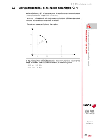 ‡ ‡ ‡ Manual de programación 
CONTROL DE LA TRAYECTORIA 
6. 
Entrada tangencial al comienzo de mecanizado (G37) 
CNC 8055 
CNC 8055i 
MODELO ·T· 
(SOFT V16.1X) 
59 
6.8 Entrada tangencial al comienzo de mecanizado (G37) 
Mediante la función G37 se pueden enlazar tangencialmente dos trayectorias sin 
necesidad de calcular los puntos de intersección. 
La función G37 no es modal, por lo que deberá programarse siempre que se desee 
comenzar un mecanizado con entrada tangencial. 
Ejemplo con programación del eje X en radios. 
Si el punto de partida es X20 Z60 y se desea mecanizar un arco de circunferencia, 
siendo rectilínea la trayectoria de acercamiento, se deberá programar: 
G90 G01 X20 Z30 
G03 X40 Z10 R20 
125 
 