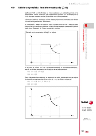 ‡ ‡ ‡ Manual de programación 
CONTROL DE LA TRAYECTORIA 
6. 
Salida tangencial al final de mecanizado (G38) 
CNC 8055 
CNC 8055i 
MODELO ·T· 
(SOFT V16.1X) 
61 
6.9 Salida tangencial al final de mecanizado (G38) 
La función G38 permite finalizar un mecanizado con una salida tangencial de la 
herramienta, siendo necesario que la trayectoria siguiente sea rectilínea (G00 o 
G01). En caso contrario el CNC mostrará el error correspondiente. 
La función G38 no es modal, por lo tanto deberá programarse siempre que se desee 
una salida tangencial de la herramienta. 
El valor de R5.5 debe ir en todos los casos a continuación de G38 e indica el radio 
del arco de circunferencia que el CNC introduce para conseguir una salida tangencial 
de la pieza. Este valor de R debe ser siempre positivo. 
Ejemplo con programación del eje X en radios. 
Si el punto de partida X10 Z50 y se desea mecanizar un arco de circunferencia, 
siendo rectilíneas las trayectorias de salida, se deberá programar: 
G90 G02 X30 Z30 R20 
G01 X30 Z10 
Pero si en este mismo ejemplo se desea que la salida del mecanizado se realice 
tangencialmente y describiendo un radio de 5 mm, se deberá programar: 
G90 G02 G38 R5 X30 Z30 R20 
G00 X30 Z10 
127 
 