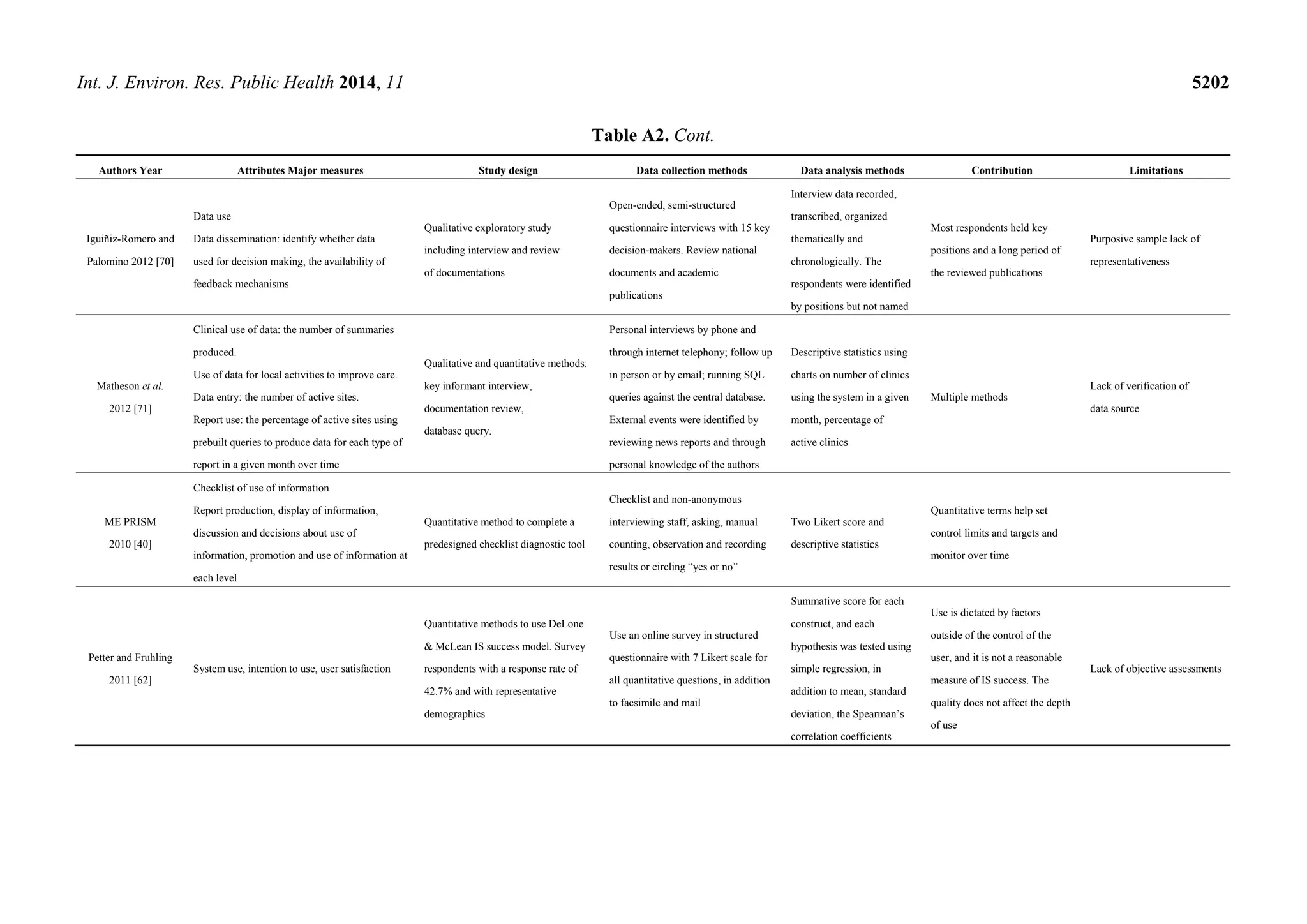 Int. J. Environ. Res. Public Health 2014, 11 5202
Table A2. Cont.
Authors Year Attributes Major measures Study design Data collection methods Data analysis methods Contribution Limitations
Iguiñiz-Romero and
Palomino 2012 [70]
Data use
Data dissemination: identify whether data
used for decision making, the availability of
feedback mechanisms
Qualitative exploratory study
including interview and review
of documentations
Open-ended, semi-structured
questionnaire interviews with 15 key
decision-makers. Review national
documents and academic
publications
Interview data recorded,
transcribed, organized
thematically and
chronologically. The
respondents were identified
by positions but not named
Most respondents held key
positions and a long period of
the reviewed publications
Purposive sample lack of
representativeness
Matheson et al.
2012 [71]
Clinical use of data: the number of summaries
produced.
Use of data for local activities to improve care.
Data entry: the number of active sites.
Report use: the percentage of active sites using
prebuilt queries to produce data for each type of
report in a given month over time
Qualitative and quantitative methods:
key informant interview,
documentation review,
database query.
Personal interviews by phone and
through internet telephony; follow up
in person or by email; running SQL
queries against the central database.
External events were identified by
reviewing news reports and through
personal knowledge of the authors
Descriptive statistics using
charts on number of clinics
using the system in a given
month, percentage of
active clinics
Multiple methods
Lack of verification of
data source
ME PRISM
2010 [40]
Checklist of use of information
Report production, display of information,
discussion and decisions about use of
information, promotion and use of information at
each level
Quantitative method to complete a
predesigned checklist diagnostic tool
Checklist and non-anonymous
interviewing staff, asking, manual
counting, observation and recording
results or circling “yes or no”
Two Likert score and
descriptive statistics
Quantitative terms help set
control limits and targets and
monitor over time
Petter and Fruhling
2011 [62]
System use, intention to use, user satisfaction
Quantitative methods to use DeLone
& McLean IS success model. Survey
respondents with a response rate of
42.7% and with representative
demographics
Use an online survey in structured
questionnaire with 7 Likert scale for
all quantitative questions, in addition
to facsimile and mail
Summative score for each
construct, and each
hypothesis was tested using
simple regression, in
addition to mean, standard
deviation, the Spearman’s
correlation coefficients
Use is dictated by factors
outside of the control of the
user, and it is not a reasonable
measure of IS success. The
quality does not affect the depth
of use
Lack of objective assessments
 
