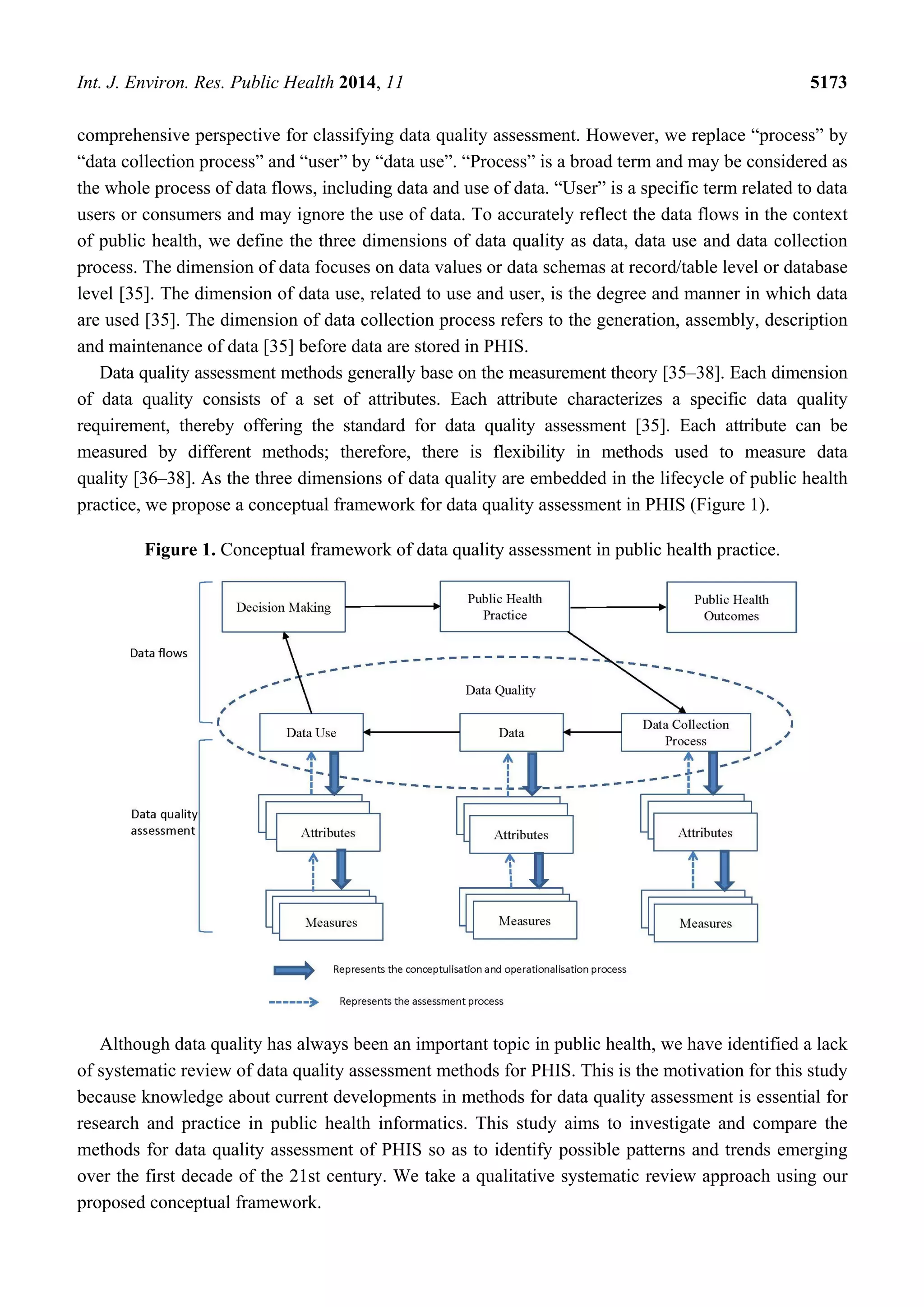 Int. J. Environ. Res. Public Health 2014, 11 5173
comprehensive perspective for classifying data quality assessment. However, we replace “process” by
“data collection process” and “user” by “data use”. “Process” is a broad term and may be considered as
the whole process of data flows, including data and use of data. “User” is a specific term related to data
users or consumers and may ignore the use of data. To accurately reflect the data flows in the context
of public health, we define the three dimensions of data quality as data, data use and data collection
process. The dimension of data focuses on data values or data schemas at record/table level or database
level [35]. The dimension of data use, related to use and user, is the degree and manner in which data
are used [35]. The dimension of data collection process refers to the generation, assembly, description
and maintenance of data [35] before data are stored in PHIS.
Data quality assessment methods generally base on the measurement theory [35–38]. Each dimension
of data quality consists of a set of attributes. Each attribute characterizes a specific data quality
requirement, thereby offering the standard for data quality assessment [35]. Each attribute can be
measured by different methods; therefore, there is flexibility in methods used to measure data
quality [36–38]. As the three dimensions of data quality are embedded in the lifecycle of public health
practice, we propose a conceptual framework for data quality assessment in PHIS (Figure 1).
Figure 1. Conceptual framework of data quality assessment in public health practice.
Although data quality has always been an important topic in public health, we have identified a lack
of systematic review of data quality assessment methods for PHIS. This is the motivation for this study
because knowledge about current developments in methods for data quality assessment is essential for
research and practice in public health informatics. This study aims to investigate and compare the
methods for data quality assessment of PHIS so as to identify possible patterns and trends emerging
over the first decade of the 21st century. We take a qualitative systematic review approach using our
proposed conceptual framework.
 