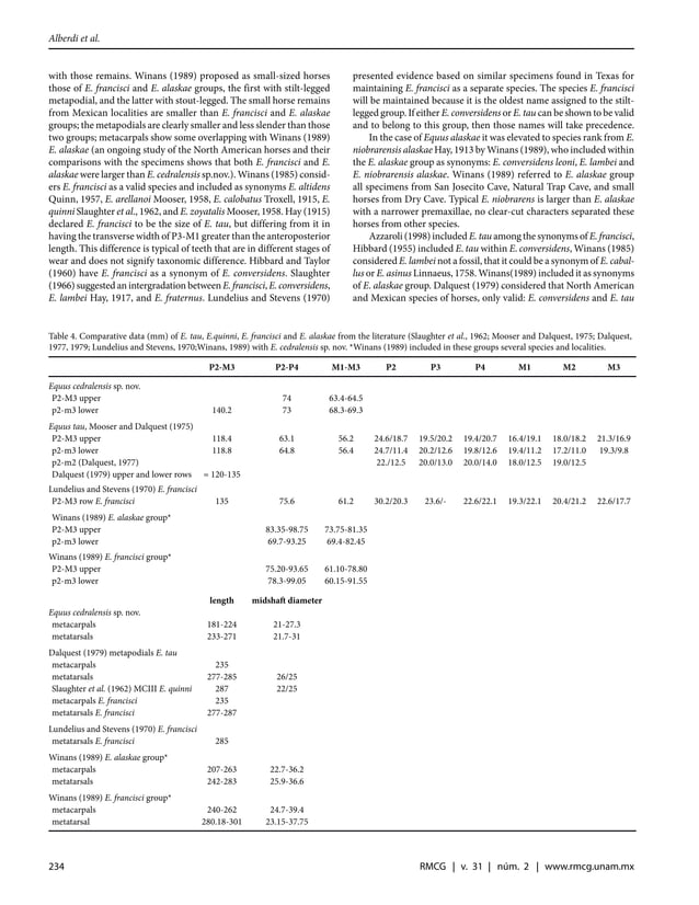 2014 REVISTA MEXICANA DE CIENCIAS GEOLÓGICAS Study of Cedral Horses