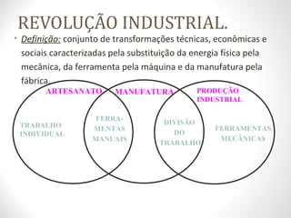 REVOLUÇÃO INDUSTRIAL.
• Definição: conjunto de transformações técnicas, econômicas e
sociais caracterizadas pela substituição da energia física pela
mecânica, da ferramenta pela máquina e da manufatura pela
fábrica.
ARTESANATO MANUFATURA PRODUÇÃO
INDUSTRIAL
TRABALHO
INDIVIDUAL
DIVISÃO
DO
TRABALHO
FERRA-
MENTAS
MANUAIS
FERRAMENTAS
MECÂNICAS
 