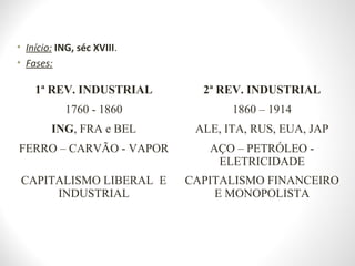 • Início: ING, séc XVIII.
• Fases:
1ª REV. INDUSTRIAL 2ª REV. INDUSTRIAL
1760 - 1860 1860 – 1914
ING, FRA e BEL ALE, ITA, RUS, EUA, JAP
FERRO – CARVÃO - VAPOR AÇO – PETRÓLEO -
ELETRICIDADE
CAPITALISMO LIBERAL E
INDUSTRIAL
CAPITALISMO FINANCEIRO
E MONOPOLISTA
 