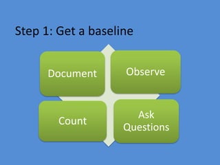Step 1: Get a baseline
Document Observe
Count
Ask
Questions
 