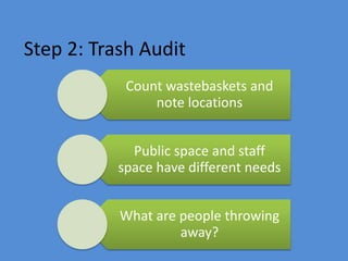 Step 2: Trash Audit
Count wastebaskets and
note locations
Public space and staff
space have different needs
What are people throwing
away?
 