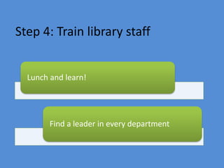 Step 4: Train library staff
Lunch and learn!
Find a leader in every department
 