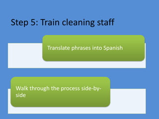 Step 5: Train cleaning staff
Translate phrases into Spanish
Walk through the process side-by-
side
 
