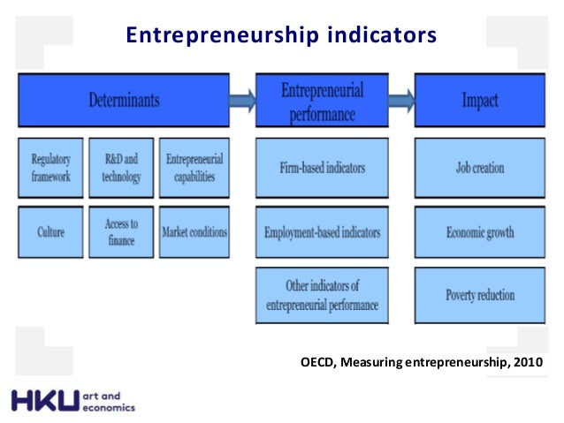 characteristics of the small and medium enterprises economics essay Background small or medium-sized enterprise (sme), of which definition varies in different countries and different economic development levels, normally is known as relatively small business unit in terms of employees, capital and operations scale in compared with large enterprises in the same industry. characteristics of the small and medium enterprises economics essay Background small or medium-sized enterprise (sme), of which definition varies in different countries and different economic development levels, normally is known as relatively small business unit in terms of employees, capital and operations scale in compared with large enterprises in the same industry.