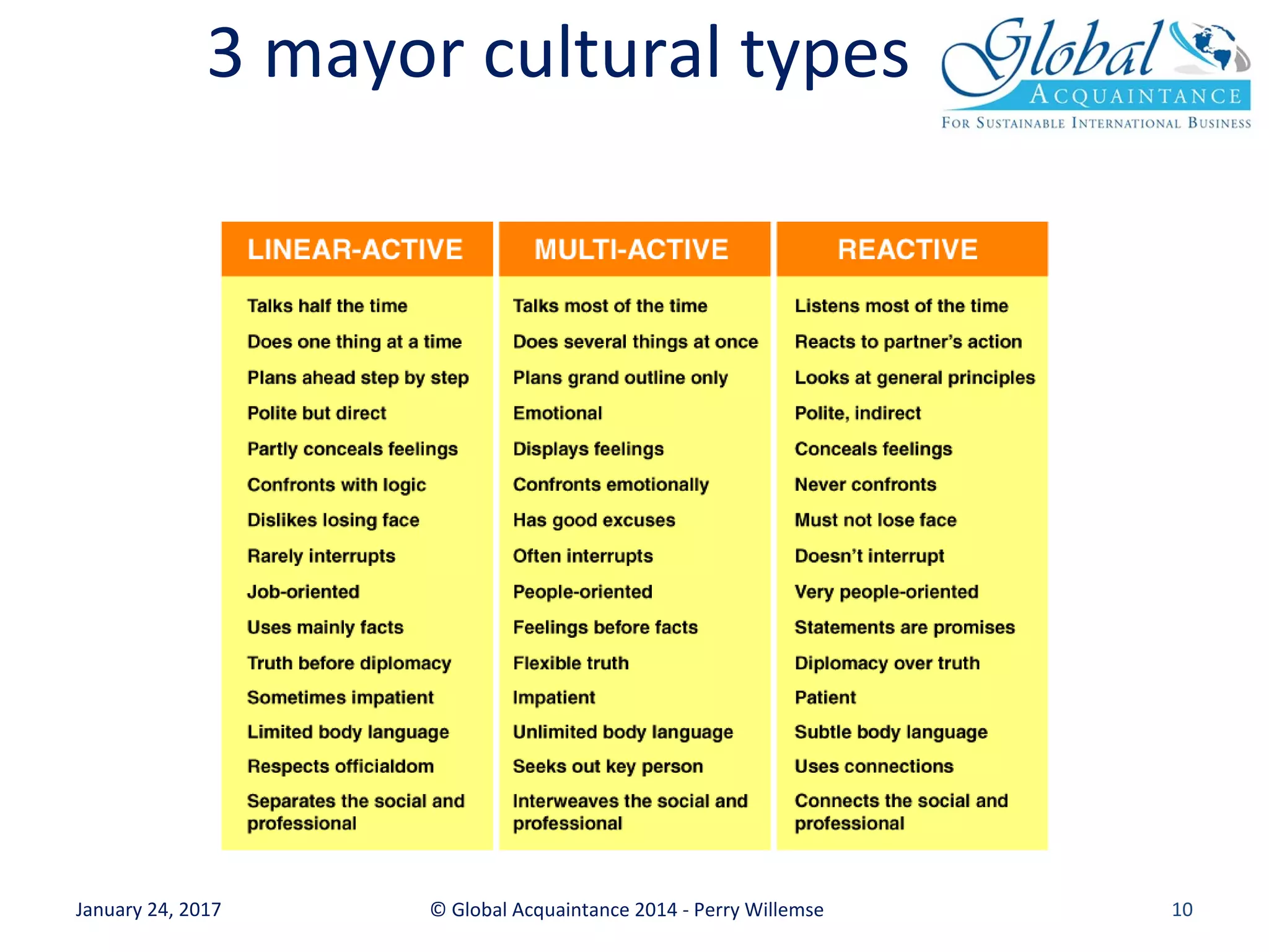 Rotterdam University RBS PPT