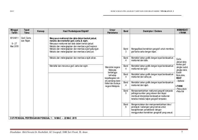 2015 RPT Tingkatan 3 Geografi + PPPM