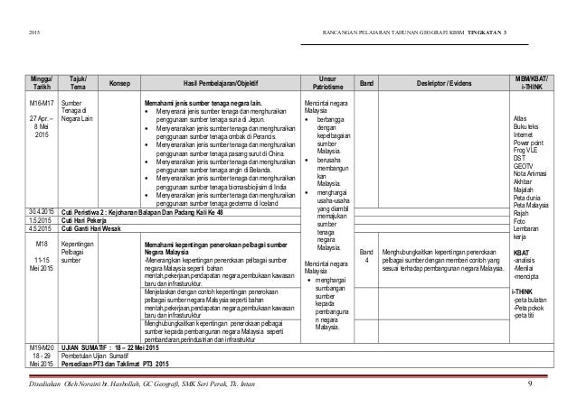 2015 RPT Tingkatan 3 Geografi + PPPM