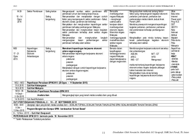 Nota Geografi Spm Tingkatan 5