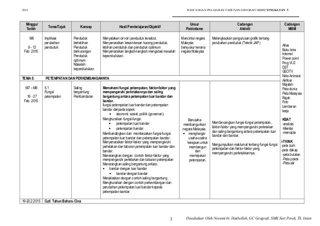2015 RPT Tingkatan 5 Geografi