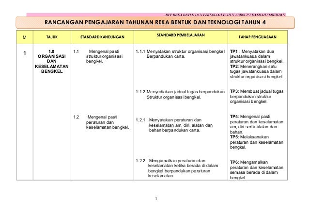 2014 RANCANGAN TAHUNAN REKA BENTUK DAN TEKNOLOGI TAHUN 4