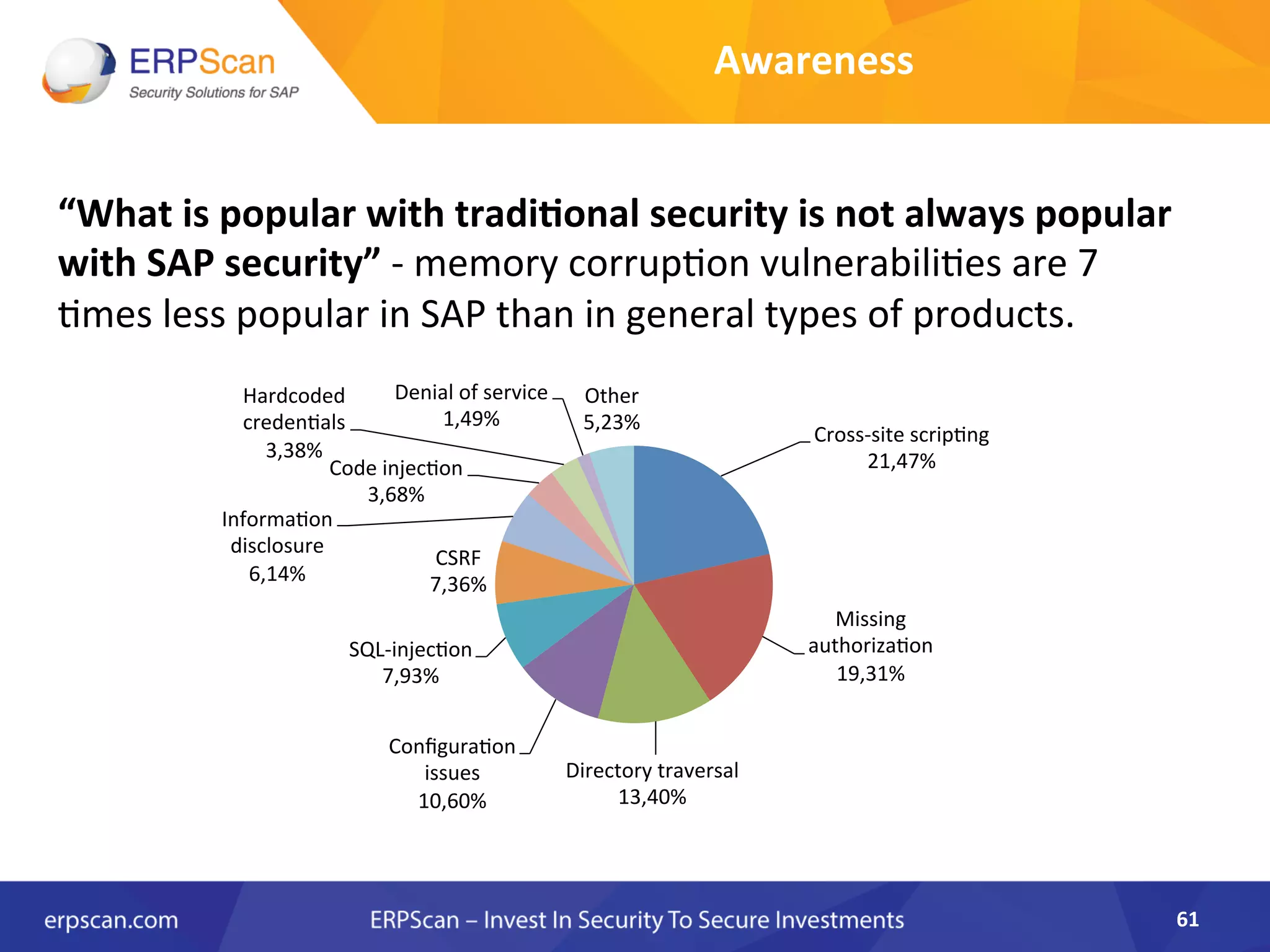 Cross-­‐site	
  scrip8ng	
  
21,47%	
  
Missing	
  
authoriza8on	
  
19,31%	
  
Directory	
  traversal	
  
13,40%	
  
Conﬁgura8on	
  
issues	
  
10,60%	
  
SQL-­‐injec8on	
  
7,93%	
  
CSRF	
  
7,36%	
  
Informa8on	
  
disclosure	
  
6,14%	
  
Code	
  injec8on	
  
3,68%	
  
Hardcoded	
  
creden8als	
  
3,38%	
  
Denial	
  of	
  service	
  
1,49%	
  
Other	
  
5,23%	
  
61	
  
Awareness	
  
“What	
  is	
  popular	
  with	
  tradi8onal	
  security	
  is	
  not	
  always	
  popular	
  
with	
  SAP	
  security”	
  -­‐	
  memory	
  corrup8on	
  vulnerabili8es	
  are	
  7	
  
8mes	
  less	
  popular	
  in	
  SAP	
  than	
  in	
  general	
  types	
  of	
  products.	
  	
  
	
  
	
  
 