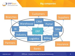 Big	
  companies	
  
5	
  
	
  
Portal	
  
HR	
  
Logis8cs	
  
Warehouse	
  
ERP	
  
Billing	
  
Suppliers	
  
Customers	
  
Banks	
  
Insurance	
  Partners	
  
Branches	
  
BI	
  
Industry	
  
CRM	
  
SRM	
  
 