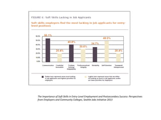The Importance of Soft Skills in Entry-Level Employment and Postsecondary Success: Perspectives
from Employers and Community Colleges, Seattle Jobs Initiative 2013
 