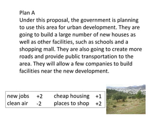Plan A
Under this proposal, the government is planning
to use this area for urban development. They are
going to build a large number of new houses as
well as other facilities, such as schools and a
shopping mall. They are also going to create more
roads and provide public transportation to the
area. They will allow a few companies to build
facilities near the new development.
new jobs cheap housing
clean air places to shop
+2
-2
+1
+2
 