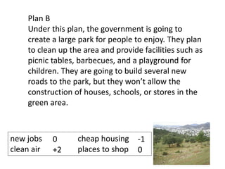 Plan B
Under this plan, the government is going to
create a large park for people to enjoy. They plan
to clean up the area and provide facilities such as
picnic tables, barbecues, and a playground for
children. They are going to build several new
roads to the park, but they won’t allow the
construction of houses, schools, or stores in the
green area.
new jobs cheap housing
clean air places to shop
0
+2
-1
0
 