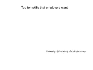 Top ten skills that employers want
University of Kent study of multiple surveys
 