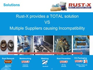 Rust-X provides a TOTAL solution
VS
Multiple Suppliers causing Incompatibility
Solutions
15
Metalworking Washing
Aquaflush
Rust Prevention VCI Packaging
Industrial
Lubricants
RP Oils
Aerosols
Plastics, Papers etc
Desiccants
Rust Removal
Neutrasafe
Neutralizer
 