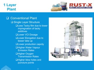 1 Layer
Plant
22
 Conventional Plant
 Single Layer Structure
Less Tacky film due to lower
impregnation of tacky
additives
Lower VCI Dosage
Lower Elongation due to
lesser take up
Lower production capcity
Higher Water Vapour
Emission Rates
Higher Oxygen
Transmission Rates
Higher blow holes and
puncture points
 