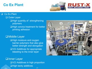  Co Ex Plant
 Outer Layer
High quantity of strengthening
polymers
High corona treatment for better
printing adhesion
Middle Layer
High moisture and oxygen
barrier polymers that also give
better strength and elongation
VCI Additives for appropriate
bleeding to the inner layer
Inner Layer
VCI Additives in high proportion
High tacky additives
Co Ex Plant
23
 
