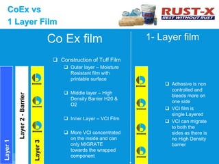  Construction of Tuff Film
 Outer layer – Moisture
Resistant film with
printable surface
 Middle layer – High
Density Barrier H20 &
O2
 Inner Layer – VCI Film
 More VCI concentrated
on the inside and can
only MIGRATE
towards the wrapped
component
CoEx vs
1 Layer Film
Layer1
Layer2-Barrier
Layer3
 Adhesive is non
controlled and
bleeds more on
one side
 VCI film is
single Layered
 VCI can migrate
to both the
sides as there is
no High Density
barrier
1- Layer filmCo Ex film
 