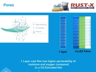 Pores
25
1 Layer cast film has higher permeability of
moisture and oxygen compared
to a CO Extruded film
1 layer Co-EX Films
 