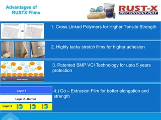 1. Cross Linked Polymers for Higher Tensile Strength
Advantages of
RUSTX Films
2. Highly tacky stretch films for higher adhesion
Fe
4.) Co – Extrusion Film for better elongation and
strength
Layer 1
Layer 2 - Barrier
Layer 3
3. Patented SMP VCI Technology for upto 5 years
protection
 