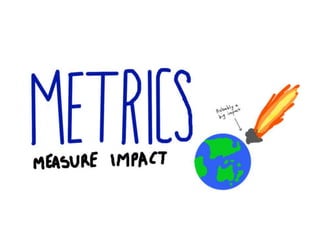 2014 Research Week: Measure Your Impact