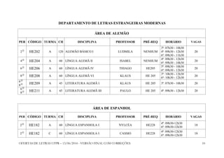 OFERTAS DE LETRAS UFPR – 13/06/2014 - VERSÃO FINAL COM CORREÇÕES 10
DEPARTAMENTO DE LETRAS ESTRANGEIRAS MODERNAS
ÁREA DE ALEMÃO
PER CÓDIGO TURMA CH DISCIPLINA PROFESSOR PRÉ-REQ HORÁRIO VAGAS
2 O
HE202 A 120 ALEMÃO BÁSICO I LUDMILA NENHUM
3ª: 07h30 - 10h30
4ª: 09h30 - 12h30
6ª: 09h30 - 11h30
20
4 O
HE204 A 60 LÍNGUA ALEMÃ II ISABEL NENHUM
4ª: 09h30 - 12h30
6ª: 09h30 - 10h30
20
6 O
HE206 A 60 LÍNGUA ALEMÃ IV THIAGO HE205
5ª: 09h30 - 10h30
6ª: 09h30 - 12h30
20
8 O
HE208 A 60 LÍNGUA ALEMÃ VI KLAUS HE 205
3ª: 10h30 - 12h30
6ª: 10h30 - 12h30
20
6 O
8 O HE209 A 45 LITERATURA ALEMÃ I KLAUS HE 205 3ª: 07h30 - 10h30 20
6 O
8 O HE211 A 45 LITERATURA ALEMÃ III PAULO HE 205 4ª: 09h30 - 12h30 20
ÁREA DE ESPANHOL
PER CÓDIGO TURMA CH DISCIPLINA PROFESSOR PRÉ-REQ HORÁRIO VAGAS
2 O
HE182 A 60 LÍNGUA ESPANHOLA I NYLCÉA HE228
4ª: 09h30-12h30
6ª: 09h30-12h30
18
2 O
HE182 C 60 LÍNGUA ESPANHOLA I CASSIO HE228
4ª: 09h30-12h30
6ª: 09h30-12h30
18
 