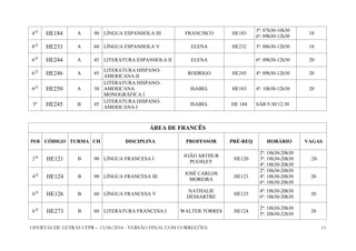 OFERTAS DE LETRAS UFPR – 13/06/2014 - VERSÃO FINAL COM CORREÇÕES 11
4 O
HE184 A 90 LÍNGUA ESPANHOLA III FRANCISCO HE183
3ª: 07h30-10h30
6ª: 09h30-12h30
18
8 O
HE233 A 60 LÍNGUA ESPANHOLA V ELENA HE232 3ª: 08h30-12h30 18
6 O
HE244 A 45 LITERATURA ESPANHOLA II ELENA 6ª: 09h30-12h30 20
6 O
HE246 A 45
LITERATURA HISPANO-
AMERICANA II
RODRIGO HE245 4ª: 09h30-12h30 20
6 O
HE250 A 30
LITERATURA HISPANO-
AMERICANA
MONOGRÁFICA I
ISABEL HE183 4ª: 10h30-12h30 20
5º HE245 B 45
LITERATURA HISPANO-
AMERICANA I
ISABEL HE 184 SÁB 9:30/12:30
ÁREA DE FRANCÊS
PER CÓDIGO TURMA CH DISCIPLINA PROFESSOR PRÉ-REQ HORÁRIO VAGAS
2 O
HE121 B 90 LÍNGUA FRANCESA I
JOÃO ARTHUR
PUGSLEY
HE120
2ª: 18h30-20h30
3ª: 18h30-20h30
4ª: 18h30-20h30
:20
4 O
HE124 B 90 LÍNGUA FRANCESA III
JOSÉ CARLOS
MOREIRA
HE123
2ª: 18h30-20h30
4ª: 18h30-20h30
6ª: 18h30-20h30
20
6 O
HE126 B 60 LÍNGUA FRANCESA V
NATHALIE
DESSARTRE
HE125
4ª: 18h30-20h30
6ª: 18h30-20h30
20
6 O
HE273 B 60 LITERATURA FRANCESA I WALTER TORRES HE124
2ª: 18h30-20h30
5ª: 20h30-22h30
20
 