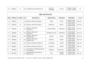 OFERTAS DE LETRAS UFPR – 13/06/2014 - VERSÃO FINAL COM CORREÇÕES 12
6 O
HE274 B 60 LITERATURA FRANCESA II
LUCIA P.
CHEREM
HE 124
3ª: 20h30 - 22h30
6ª: 18h30 - 20h30
20
ÁREA DE INGLÊS
PER CÓDIGO TURMA CH DISCIPLINA PROFESSOR PRÉ-REQ HORÁRIO VAGAS
2 O
HE278 A 60 LÍNGUA INGLESA ORAL I VERA HE277
3ª: 08h30-10h30
4ª: 10h30-12h30
99X: 20
2 O
HE278 B 60 LÍNGUA INGLESA ORAL I ROSANA HE277
4ª: 18h30-20h30
6ª: 20h30-22h30
88 X: 20
2 O
HE282 A 60
LÍNGUA INGLESA
ESCRITA I
ALESSANDRA NENHUM
4ª: 09h30-10h30
6ª: 09h30-12h30
99X: 20
2 O
HE282 B 60
LÍNGUA INGLESA
ESCRITA I
DENISE KLUGE NENHUM
2ª: 18h30-20h30
3ª: 18h30-20h30
88 X: 20
4 O
HE284 A 60
LÍNGUA INGLESA
ESCRITA III
JANICE HE283
4ª: 09h30-10h30
6ª: 09h30-12h30
99 X: 20
4 O
HE284 B 60
LÍNGUA INGLESA
ESCRITA III
ANGELA HE283
4ª: 18h30-20h30
6ª: 18h30-20h30
88 X: 20
6 O
HE281 A 60 LINGUA INGLESA ORAL IV CLARISSA HE280
3ª: 08h30-10h30
6ª: 10h30-12h30
99X: 20
6 O
HE281 B 60 LINGUA INGLESA ORAL IV ROSANA HE280
2ª: 18h30-20h30
6ª: 18h30-20h30
88X: 20
6º HE892 A 60
CULTURA E ENSINO DE LEM
NA ESCOLA
MARIZA NÃO TEM
4ª 10H30-12H30
5ª 10H30-12H30
20
8 O
HE 928 A 60
LITERATURA DE LÍNGUA
INGLESA II
LUCI
HE280 e
HE284
3ª: 10h30-12h30
6ª: 10h30-12h30
99X: 20
 