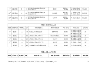 OFERTAS DE LETRAS UFPR – 13/06/2014 - VERSÃO FINAL COM CORREÇÕES 13
8 O
HE 928 B 60
LITERATURA DE LÍNGUA
INGLESA II
LUCI
HE280 e
HE284
3ª: 20h30-22h30
6ª: 20h30-22h30
88X: 20
10 O
HE 930 A 60
LITERATURA DE LÍNGUA
INGLESA IV
JANICE
HE280 e
HE284
2ª: 10h30-12h30
4ª: 10h30-12h30
99X: 20
10 O
HE 930 B 60
LITERATURA DE LÍNGUA
INGLESA IV
LIANA
HE280 e
HE284
3ª: 18h30-22h30 88X: 20
ÁREA DE ITALIANO
PER CÓDIGO TURMA CH DISCIPLINA PROFESSOR PRÉ-REQ HORÁRIO VAGAS
2 O
HE081 A 120 ITALIANO BÁSICO II ERNANI HE081
3ª: 08h30 -10h30
4ª: 09h30 -12h30
6ª: 09h30 -12h30
20
4 O
HE083 A 60 LÍNGUA ITALIANA II MARIA CELIA HE082
4ª: 10h30 -12h30
6ª: 10h30 -12h30
20
6 O
HE085 A 60 LÍNGUA ITALIANA IV SILVIA HE084
4ª: 10h30 - 12h30
6ª: 10h30 -12h30
20
8 O
HE088 A 30 LÍNGUA ITALIANA VI SILVIA HE086 3ª: 10h30 – 12h30 20
HE089 A 45 LITERATURA ITALIANA V LUCIA HE082 3ª: 7h30 – 10h30 20
ÁREA DE JAPONÊS
PER CÓDIGO TURMA CH DISCIPLINA PROFESSOR PRÉ-REQ HORÁRIO VAGAS
 