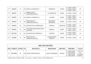 OFERTAS DE LETRAS UFPR – 13/06/2014 - VERSÃO FINAL COM CORREÇÕES 14
2 O
HE994 B 120 LÍNGUA JAPONESA 2 DEBORAH HE994
2ª: 18h30 - 20h30
5ª: 18h30 - 22h30
6ª: 20h30 - 22h30
20
2 O
HE987 B 60
PROJETOS DE
APRENDIZAGEM 2
LUIZ/MARCIN HE986 4ª: 18h30 – 22h30 30
4 O
HE997 B 120 LÍNGUA JAPONESA 4 SATOMI HE996
2ª: 18h30 - 20h30
5ª: 20h30 - 22h30
6ª: 18h30 - 22h30
20
4 O
HE989 B 60
PROJETOS DE
APRENDIZAGEM 4
EDUARDO/
DEBORAH
HE988 4ª: 18h30 – 22h30 20
4 O
HE983 B 60 LITERATURA COMPARADA MONICA NENHUM
2ª: 20h30 - 22h30
5ª: 18h30 - 20h30
20
6 O
HE999 B 60
ESTUDOS LINGUÍSTICOS DO
JAPONÊS
MONICA HE997
2ª: 18h30 - 20h30
5ª: 20h30 - 22h30
20
6 O
HE1001 B 60 LITERATURA JAPONESA 1 MARCIA HE998
5ª: 18h30 - 20h30
6ª: 20h30 - 22h30
20
6 O
HE990 B 60
PROJETOS DE
APRENDIZAGEM 6
ALEKSANDRA/
MONICA
HE990 4ª: 18h30 – 22h30 30
ÁREA DE POLONÊS
PER CÓDIGO TURMA CH DISCIPLINA PROFESSOR PRÉ-REQ HORÁRIO VAGAS
2 O
HE1004 B 120 LÍNGUA POLONESA II ALICJA FERREIRA HE1003
2ª: 20h30-22h30
3ª: 18h30-20h30
5ª: 20h30-22h30
6ª: 18h30-20h30
10 P/ 107
5 P/
OUTRAS
HABILIT.
 
