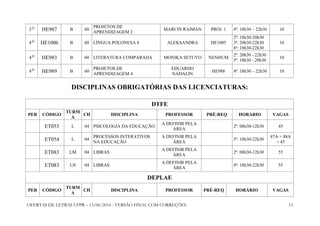 OFERTAS DE LETRAS UFPR – 13/06/2014 - VERSÃO FINAL COM CORREÇÕES 15
2 O
HE987 B 60
PROJETOS DE
APRENDIZAGEM 2
MARCIN RAIMAN PROJ. 1 4ª: 18h30 – 22h30 10
4 O
HE1006 B 60 LÍNGUA POLONESA 4 ALEKSANDRA HE1005
2ª: 18h30-20h30
3ª: 20h30-22h30
6ª: 18h30-22h30
10
4 O
HE983 B 60 LITERATURA COMPARADA MONIKA SETUYO NENHUM
2ª: 20h30 - 22h30
5ª: 18h30 - 20h30
10
4 O
HE989 B 60
PROJETOS DE
APRENDIZAGEM 4
EDUARDO
NADALIN
HE988 4ª: 18h30 – 22h30 10
DISCIPLINAS OBRIGATÓRIAS DAS LICENCIATURAS:
DTFE
PER CÓDIGO
TURM
A
CH DISCIPLINA PROFESSOR PRÉ-REQ HORÁRIO VAGAS
ET053 L 04 PSICOLOGIA DA EDUCAÇÃO
A DEFINIR PELA
ÁREA
2ª: 08h30-12h30 45
ET054 L 04
PROCESSOS INTERATIVOS
NA EDUCAÇÃO
A DEFINIR PELA
ÁREA
3ª: 18h30-22h30
87A + 88A
= 45
ET083 LM 04 LIBRAS
A DEFINIR PELA
ÁREA
2ª: 08h30-12h30 55
ET083 LN 04 LIBRAS
A DEFINIR PELA
ÁREA
4ª: 18h30-22h30 55
DEPLAE
PER CÓDIGO
TURM
A
CH DISCIPLINA PROFESSOR PRÉ-REQ HORÁRIO VAGAS
 