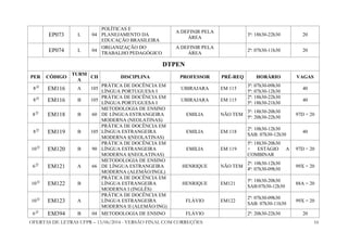 OFERTAS DE LETRAS UFPR – 13/06/2014 - VERSÃO FINAL COM CORREÇÕES 16
EP073 L 04
POLÍTICAS E
PLANEJAMENTO DA
EDUCAÇÃO BRASILEIRA
A DEFINIR PELA
ÁREA
3ª: 18h30-22h30 20
EP074 L 04
ORGANIZAÇÃO DO
TRABALHO PEDAGÓGICO
A DEFINIR PELA
ÁREA
2ª: 07h30-11h30 20
DTPEN
PER CÓDIGO
TURM
A
CH DISCIPLINA PROFESSOR PRÉ-REQ HORÁRIO VAGAS
8 O
EM116 A 105
PRÁTICA DE DOCÊNCIA EM
LÍNGUA PORTUGUESA I
UBIRAJARA EM 115
3ª: 07h30-09h30
5ª: 07h30-12h30
40
8 O
EM116 B 105
PRÁTICA DE DOCÊNCIA EM
LÍNGUA PORTUGUESA I
UBIRAJARA EM 115
2ª: 18h30-22h30
5ª: 18h30-21h30
40
8 O
EM118 B 60
METODOLOGIA DE ENSINO
DE LÍNGUA ESTRANGEIRA
MODERNA (NEOLATINAS)
EMILIA NÃO TEM
3ª: 18h30-20h30
5ª: 20h30-22h30
97D = 20
8 O
EM119 B 105
PRÁTICA DE DOCÊNCIA EM
LÍNGUA ESTRANGEIRA
MODERNA I(NEOLATINAS)
EMILIA EM 118
2ª: 10h30-12h30
SAB: 07h30-12h30
40
10 O
EM120 B 90
PRÁTICA DE DOCÊNCIA EM
LÍNGUA ESTRANGEIRA
MODERNA I(NEOLATINAS)
EMILIA EM 119
5ª: 18h30-20h30
+ ESTÁGIO A
COMBINAR
97D = 20
6 O
EM121 A 66
METODOLOGIA DE ENSINO
DE LÍNGUA ESTRANGEIRA
MODERNA (ALEMÃO/INGL)
HENRIQUE NÃO TEM
2ª: 10h30-12h30
4ª: 07h30-09h30
99X = 20
10 O
EM122 B
PRÁTICA DE DOCÊNCIA EM
LÍNGUA ESTRANGEIRA
MODERNA I (INGLÊS)
HENRIQUE EM121
5ª: 18h30-20h30
SAB:07h30-12h30
88A = 20
10 O
EM123 A
PRÁTICA DE DOCÊNCIA EM
LÍNGUA ESTRANGEIRA
MODERNA II (ALEMÃO/ING)
FLÁVIO EM122
2ª: 07h30-09h30
SAB: 07h30-11h30
99X = 20
6 O
EM394 B 04 METODOLOGIA DE ENSINO FLÁVIO 2ª: 20h30-22h30 20
 