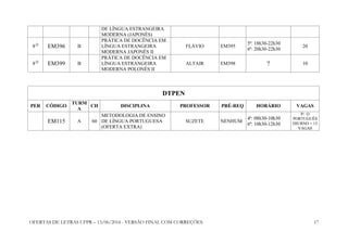 OFERTAS DE LETRAS UFPR – 13/06/2014 - VERSÃO FINAL COM CORREÇÕES 17
DE LÍNGUA ESTRANGEIRA
MODERNA (JAPONÊS)
8 O
EM396 B
PRÁTICA DE DOCÊNCIA EM
LÍNGUA ESTRANGEIRA
MODERNA JAPONÊS II
FLÁVIO EM395
5ª: 18h30-22h30
6ª: 20h30-22h30
20
8 O
EM399 B
PRÁTICA DE DOCÊNCIA EM
LÍNGUA ESTRANGEIRA
MODERNA POLONÊS II
ALTAIR EM398 ? 10
DTPEN
PER CÓDIGO
TURM
A
CH DISCIPLINA PROFESSOR PRÉ-REQ HORÁRIO VAGAS
EM115 A 60
METODOLOGIA DE ENSINO
DE LÍNGUA PORTUGUESA
(OFERTA EXTRA)
SUZETE NENHUM
4ª: 08h30-10h30
6ª: 10h30-12h30
P/ O
PORTUGUÊS
DIURNO = 15
VAGAS
 
