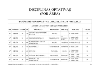 OFERTAS DE LETRAS UFPR – 13/06/2014 - VERSÃO FINAL COM CORREÇÕES 19
DISCIPLINAS OPTATIVAS
(POR ÁREA)
DEPARTAMENTO DE LINGUÍSTICA, LETRAS CLÁSSICAS E VERNÁCULAS
ÁREA DE LINGUÍSTICA E LÍNGUA PORTUGUESA
PER CÓDIGO TURMA CH DISCIPLINA PROFESSOR PRÉ-REQ HORÁRIO VAGAS
6 O
HL808 B 30
LEITURA ORIENTADA EM
SINTAXE
BRUNO 4ª: 18h30-20h30 50
6 O
HL139 B 60 PSICOLINGUÍSTICA II MAXIMILIANO
CO-
REQUISITO
HL396
3ª: 20h30-22h30
6ª: 18h30-20h30
50
6 O
HL136 A 60
TÓPICOS ESPECIAIS EM
LINGUÍSTICA
BRUNO NENHUM SÁB: 08h30-12h30 50
6 O
HL246 A 45 SEMÂNTICA I LUIZ ARTHUR NENHUM 4ª: 09h30-12h30 50
6 O
HL114 A 60 SINTAXE I PATRICIA HL396
3ª: 07h30-09h30
5ª: 10h30-12h30
50
6 O
HL133 A 60 ANÁLISE DO DISCURSO GESUALDA NENHUM
4ª: 10h30 – 12h30
6ª: 10h30 – 12h30
50
6O
HL138 B 60
FILOSOFIA DA
LINGUAGEM
LUIZ ARTHUR NENHUM
2ª: 18h30-20h30
3ª: 20h30-22h30
50
 