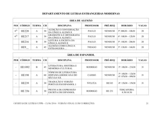 OFERTAS DE LETRAS UFPR – 13/06/2014 - VERSÃO FINAL COM CORREÇÕES 21
DEPARTAMENTO DE LETRAS ESTRANGEIRAS MODERNAS
ÁREA DE ALEMÃO
PER CÓDIGO TURMA CH DISCIPLINA PROFESSOR PRÉ-REQ HORÁRIO VAGAS
4 O
HE220 A 30
AUDIÇÃO E CONVERSAÇÃO
DA LÍNGUA ALEMÃ II
PAULO NENHUM 3ª: 08h30 – 10h30 20
4 O
HE217 A 30
GRAMÁTICA E ORTOGRAFIA
DA LÍNGUA ALEMÃ I
PAULO NENHUM 6ª: 10h30 – 12h30 20
HE216 B 30
LEITURA A ESCRITA DA
LÍNGUA ALEMÃ II
PAULO NENHUM 5ª: 18h30 – 20h30 20
HE9__ A 45
ALEMÃO COMO LÍNGUA
ESTRANGEIRA ...
THIAGO NENHUM 3ª: 13h30 – 16h30 20
ÁREA DE ESPANHOL
PER CÓDIGO TURMA CH DISCIPLINA PROFESSOR PRÉ-REQ HORÁRIO VAGAS
- HE1092 B 45
LITERATURA, HISTÓRIA E
MEMÓRIA CULTURAL
RODRIGO NENHUM 3ª: 18h30 – 21h30 20
- HE198 A 60
TÓPICOS DE LITERATURA
HISPANO-AMERICANA DO
SÉCULO XX
CASSIO NENHUM
3ª: 10h30 – 12h30
6ª: 07h30 – 09h30
20
- HE239 A 30
TRADUÇÃO E VERSÃO
PORTUGUES/ESPANHOL I
NYLCÉA HE183 4ª: 13h30 – 15h30 20
HE 356 A 30
PRÁTICA DE EXPRESSÃO
ESCRITA EM ESPANHOL
RODRIGO HE 231
TERÇAFEIRA:
8:30/10:30
 
