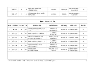 OFERTAS DE LETRAS UFPR – 13/06/2014 - VERSÃO FINAL COM CORREÇÕES 22
HE-242 A 30
ESTUDOS HISPANO-
AMERICANOS
ISABEL NENHUM
QUARTA-FEIRA
18:30/21:30
20
HE 187 A 45
TÓPICOS EM DEBATE EM
ESPANHOL I
CÁSSIO HE 228
QUARTA-FEIRA
9:30/12:30
ÁREA DE FRANCÊS
PER CÓDIGO TURMA CH DISCIPLINA PROFESSOR PRÉ-REQ HORÁRIO VAGAS
- HE136 B 30
COMPREENSÃO ORAL I EM
F.L.E
NATHALIE
DESSARTRE
NENHUM 4ª: 20h30-22h30 15
2 O
HE132 B 30 PROD. ESCRITA I EM F.L.E.
SANDRA
MONTEIRO
NENHUM 6ª: 20h30-22h30 20
4 O
HE140 B 30
INTERCULTURALIDADE
FRANCO BRASILEIRA
JOSÉ CARLOS
MOREIRA
NENHUM 2ª: 18h30 – 20h30 20
4 O
HE133 B 30 PROD. ESCRITA II EM F.L.E.
SANDRA
MONTEIRO
NENHUM 5ª: 20h30-22h30 20
6 O
HE138 B 30
REFLEXÃO DIDÁTICO-
LINGUÍSTICA I
NATHALIE
DESSARTRE
NENHUM 6ª: 20h30-22h30 20
4 O
HE137 B 30
ESTUDOS DA
DRAMATURGIA
WALTER LIMA
TORRES
NENHUM
2ª: 20h30-22h30
6ª: 20h30-22h30
20
 