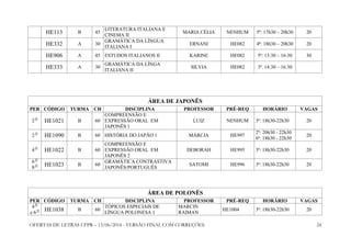 OFERTAS DE LETRAS UFPR – 13/06/2014 - VERSÃO FINAL COM CORREÇÕES 24
HE113 B 45
LITERATURA ITALIANA E
CINEMA II
MARIA CÉLIA NENHUM 5ª: 17h30 – 20h30 20
HE332 A 30
GRAMÁTICA DA LÍNGUA
ITALIANA I
ERNANI HE082 4ª: 18h30 – 20h30 20
HE906 A 45 ESTUDOS ITALIANOS II KARINE HE082 5ª: 13:30 – 16:30 30
HE333 A 30
GRAMÁTICA DA LÍNGA
ITALIANA II
SILVIA HE082 3ª. 14:30 – 16:30
ÁREA DE JAPONÊS
PER CÓDIGO TURMA CH DISCIPLINA PROFESSOR PRÉ-REQ HORÁRIO VAGAS
2 O
HE1021 B 60
COMPREENSÃO E
EXPRESSÃO ORAL EM
JAPONÊS 1
LUIZ NENHUM 3ª: 18h30-22h30 20
2 O
HE1090 B 60 HISTÓRIA DO JAPÃO 1 MÁRCIA HE997
2ª: 20h30 - 22h30
6ª: 18h30 - 22h30
20
4 O
HE1022 B 60
COMPREENSÃO E
EXPRESSÃO ORAL EM
JAPONÊS 2
DEBORAH HE995 3ª: 18h30-22h30 20
6 O
8 O HE1023 B 60
GRAMÁTICA CONTRASTIVA
JAPONÊS/PORTUGUÊS
SATOMI HE996 3ª: 18h30-22h30 20
ÁREA DE POLONÊS
PER CÓDIGO TURMA CH DISCIPLINA PROFESSOR PRÉ-REQ HORÁRIO VAGAS
4 O
e 6 O HE1038 B 60
TÓPICOS ESPECIAIS DE
LÍNGUA POLONESA 1
MARCIN
RAIMAN
HE1004 3ª: 18h30-22h30 20
 