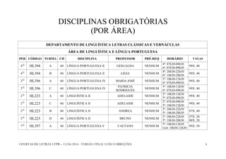 OFERTAS DE LETRAS UFPR – 13/06/2014 - VERSÃO FINAL COM CORREÇÕES 4
DISCIPLINAS OBRIGATÓRIAS
(POR ÁREA)
DEPARTAMENTO DE LINGUÍSTICA LETRAS CLÁSSICAS E VERNÁCULAS
ÁREA DE LINGUÍSTICA E LÍNGUA PORTUGUESA
PER CÓDIGO TURMA CH DISCIPLINA PROFESSOR PRÉ-REQ HORÁRIO VAGAS
4 O
HL394 A 60 LÍNGUA PORTUGUESA II GESUALDA NENHUM
4ª: 07h30-09h30
6ª: 07h30-09h30
99X: 40
4 O
HL394 B 60 LÍNGUA PORTUGUESA II LIGIA NENHUM
4ª: 20h30-22h30
6ª: 18h30-20h30
99X: 40
2 O
HL396 A 60 LÍNGUA PORTUGUESA IV MARIA JOSÉ NENHUM
3ª: 10h30-12h30
6ª: 07h30-09h30
99X: 40
2 O
HL396 C 60 LÍNGUA PORTUGUESA IV
PATRICIA
RODRIGUES
NENHUM
3ª: 10h30-12h30
6ª: 07h30-09h30
99X: 40
2 O
HL223 A 60 LINGUÍSTICA II ADELAIDE NENHUM
2ª: 10h30-12h30
5ª: 07h30-09h30
99X: 40
2 O
HL223 C 60 LINGUÍSTICA II ADELAIDE NENHUM
2ª: 07h30-09h30
5ª: 10h30-12h30
99X: 40
2 O
HL223 B 60 LINGUÍSTICA II ANDREA NENHUM
2ª: 20h30-22h30
5ª: 18h30-20h30
87X: 40
2 O
HL223 D 60 LINGUÍSTICA II BRUNO NENHUM
2ª: 20h30-22h30
5ª: 18h30-20h30
97X: 20
88X: 20
7 O
HL397 A 60 LÍNGUA PORTUGUESA V CAETANO NENHUM
5ª: 10h30-12h30
SAB: 10h30-12h30
99X: 50
 