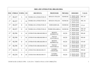 OFERTAS DE LETRAS UFPR – 13/06/2014 - VERSÃO FINAL COM CORREÇÕES 5
ÁREA DE LITERATURA BRASILEIRA
PER CÓDIGO TURMA CH DISCIPLINA PROFESSOR PRÉ-REQ HORÁRIO VAGAS
2 O
HL227 A 60 TEORIA DA LITERATURA II RENATA TELLES NENHUM 2ª: 10h30-12h30
5ª: 07h30-09h30
99X: 40
2 O
HL227 C 60 TEORIA DA LITERATURA II RENATA TELLES NENHUM 2ª: 07h30-09h30
5ª: 10h30-12h30
99X: 40
2 O
HL227 B 60 TEORIA DA LITERATURA II FERNANDO GIL NENHUM 3ª: 20h30-22h30
6ª: 18h30-20h30
87X:40
2 O
HL227 D 60 TEORIA DA LITERATURA II PEDRO DOLABELA NENHUM 3ª: 20h30-22h30
6ª: 18h30-20h30
97X: 20
88X: 20
4 O
HL398 A 60 LITERATURA BRASILEIRA II
BENITO
RODRIGUEZ
HL226 3ª: 10h30-12h30
5ª: 10h30-12h30
99X:40
4 O
HL398 C 60 LITERATURA BRASILEIRA II
PAULO
VENTURELLI
HL226 3ª: 10h30-12h30
5ª: 10h30-12h30
99X:40
4 O
HL398 B 60 LITERATURA BRASILEIRA II
BENITO
RODRIGUEZ
HL226 2ª: 20h30-22h30
4ª: 18h30-20h30
87X:40
4 O
HL398 D 60 LITERATURA BRASILEIRA II
PAULO
VENTURELLI
HL226 2ª: 20h30-22h30
4ª: 18h30-20h30
97X: 20
88X: 20
6 O
HL234 A 60 LITERATURA BRASILEIRA IV
SANDRA
STROPARO
HL226 4ª: 07h30-09h30
6ª: 07h30-09h30
99X:80
6 O
HL234 B 60 LITERATURA BRASILEIRA IV
SANDRA
STROPARO
HL226 4ª: 20h30-22h30
5ª: 18h30-20h30
87X: 40
88X: 20
97X: 20
 