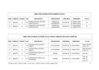 OFERTAS DE LETRAS UFPR – 13/06/2014 - VERSÃO FINAL COM CORREÇÕES 6
ÁREA DE LETRAS CLÁSSICAS (LATIM E GREGO NÚCLEO COMUM)
PER CÓDIGO TURMA CH DISCIPLINA PROFESSOR PRÉ-REQ HORÁRIO VAGAS
2 O
HL818 A 30
LITERATURA LATINA I –
LÍRICA
GUILHERME NENHUM 4ª: 07h30-09h30
99X,87X,88X,
97X=115
2 O
HL818 A 30
LITERATURA LATINA I –
LÍRICA
GUILHERME NENHUM 4ª: 20h30-22h30
99X,87X,88X,
97X=115
4 O
HL819 A 30
LITERATURA GREGA II –
TRAGÉDIA
PEDRO NENHUM 5ª: 07h30-09h30 99X: 80
4 O
HL819 A 30
LITERATURA GREGA II –
TRAGÉDIA
PEDRO NENHUM 5ª: 18h30-20h30
87X: 40
88X: 20
97X: 20
ÁREA DE LITERATURA PORTUGUESA
PER CÓDIGO TURMA CH DISCIPLINA PROFESSOR PRÉ-REQ HORÁRIO VAGAS
8 O
HL816 A 60
NARRATIVA DE FICÇÃO
PORTUGUESA
MARCELO
SANDMANN
NENHUM
4ª: 09h30-12h30
6ª: 09h30-10h30
50
8 O
HL816 B 60
NARRATIVA DE FICÇÃO
PORTUGUESA
MARCELO
SANDMANN
NENHUM
3ª: 18h30-20h30
6ª: 20h30-22h30
50
 